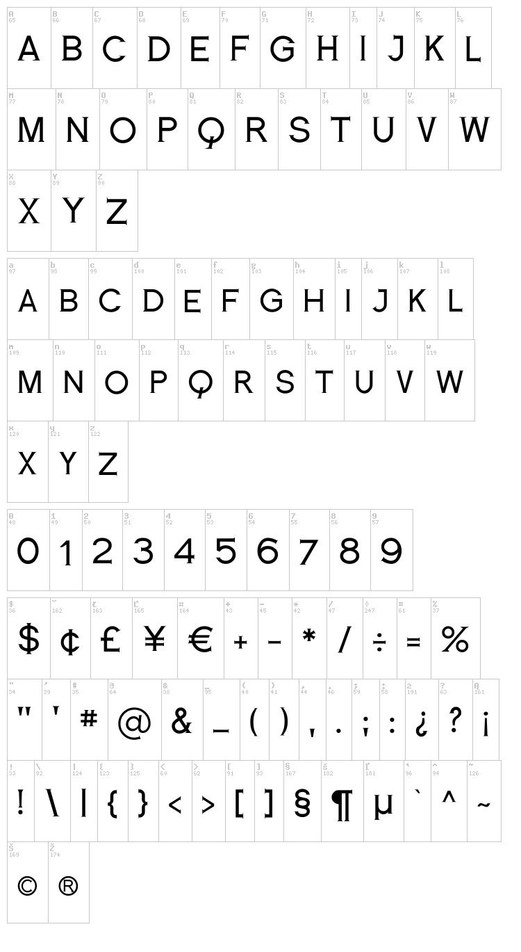 Romanesque Serif font map